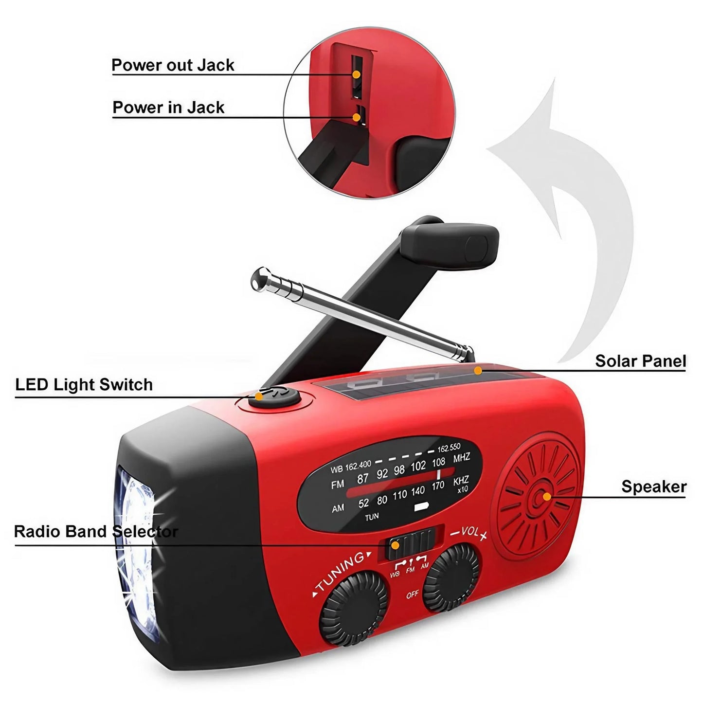 SurviveWave™ Series – Emergency Multi-Power Radios