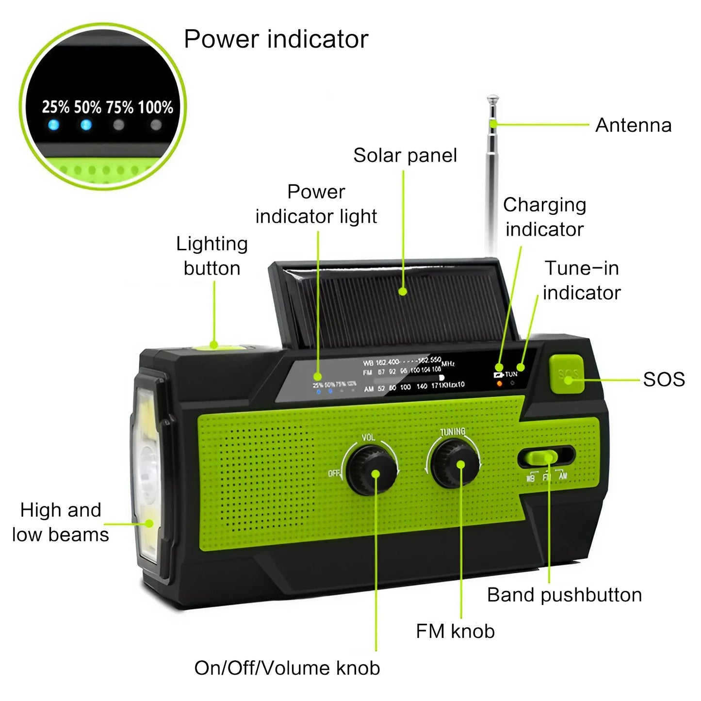 SurviveWave™ Series – Emergency Multi-Power Radios