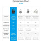 Smart waterproof fingerprint padlock with advanced sensor, key access, and biometric security for enhanced protection.