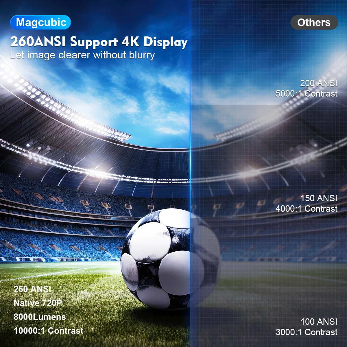 HY300 Pro Android Projector displaying 4K LED visuals for media rooms, a top choice among affordable home projectors.