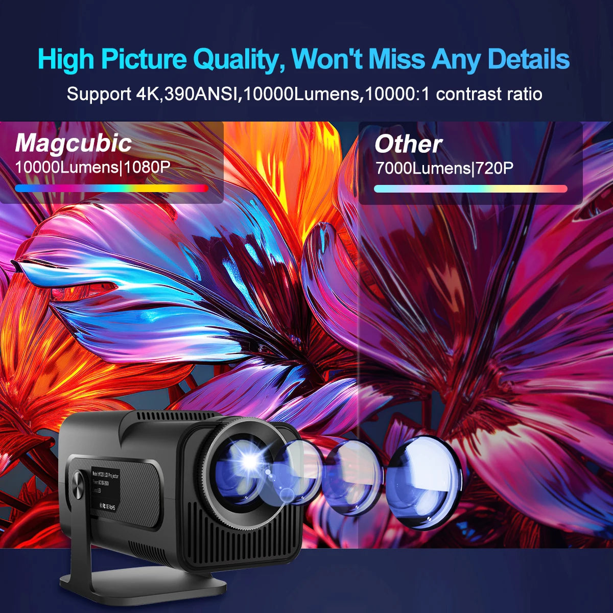 4K Android Projector HY320 displaying vibrant images with advanced home theater technology for cinematic experiences